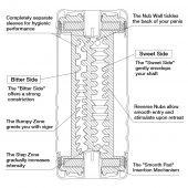 Мастурбатор Double Hole CUP U.S. - Tenga - в Липецке купить с доставкой