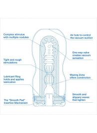 Мастурбатор с охлаждающей смазкой TENGA Original Vacuum Cup Extra Cool - Tenga - в Липецке купить с доставкой