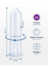 Презервативы MY.SIZE размер 69 - 10 шт. - My.Size - купить с доставкой в Липецке Презервативы MY.SIZE размер 69 - 10 шт. - My.Size - купить с доставкой в Липецке